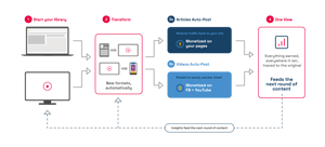 Infographic_how-its-built