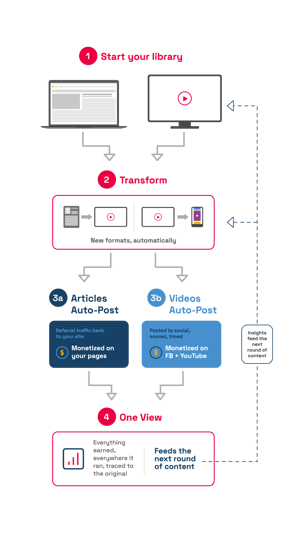 Infographic_how-its-built_Mobile
