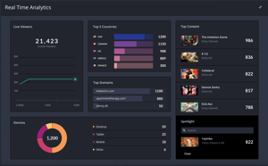 Real-Time-Analytics-April-2025